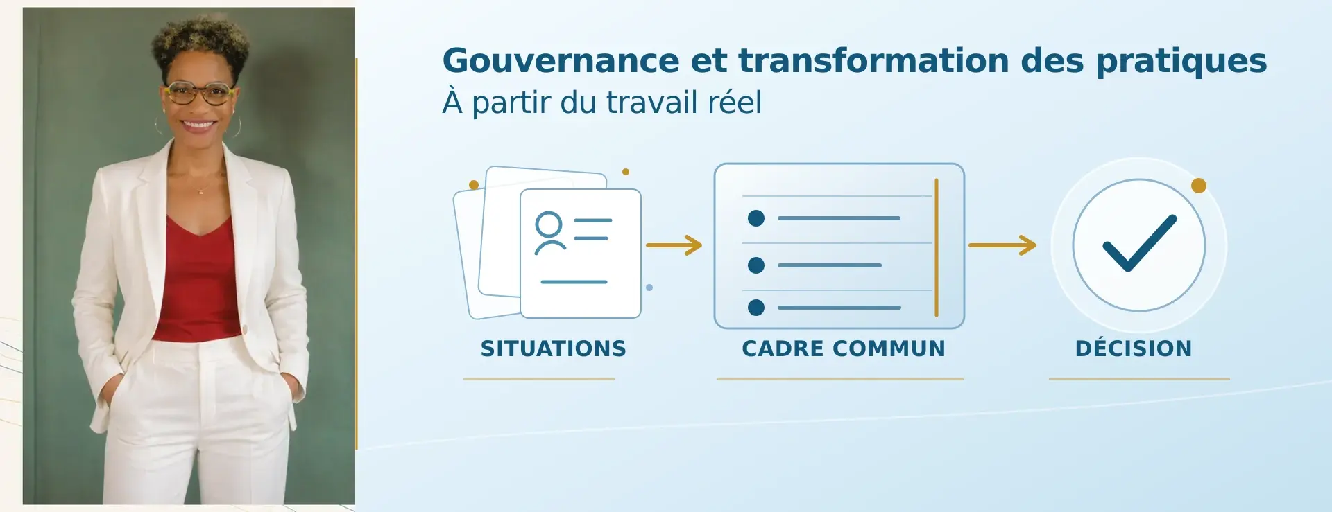 Portrait de Micheline Boutrin Deroire et schéma « Gouvernance et transformation des pratiques » reliant situations de travail, cadre commun et décision.