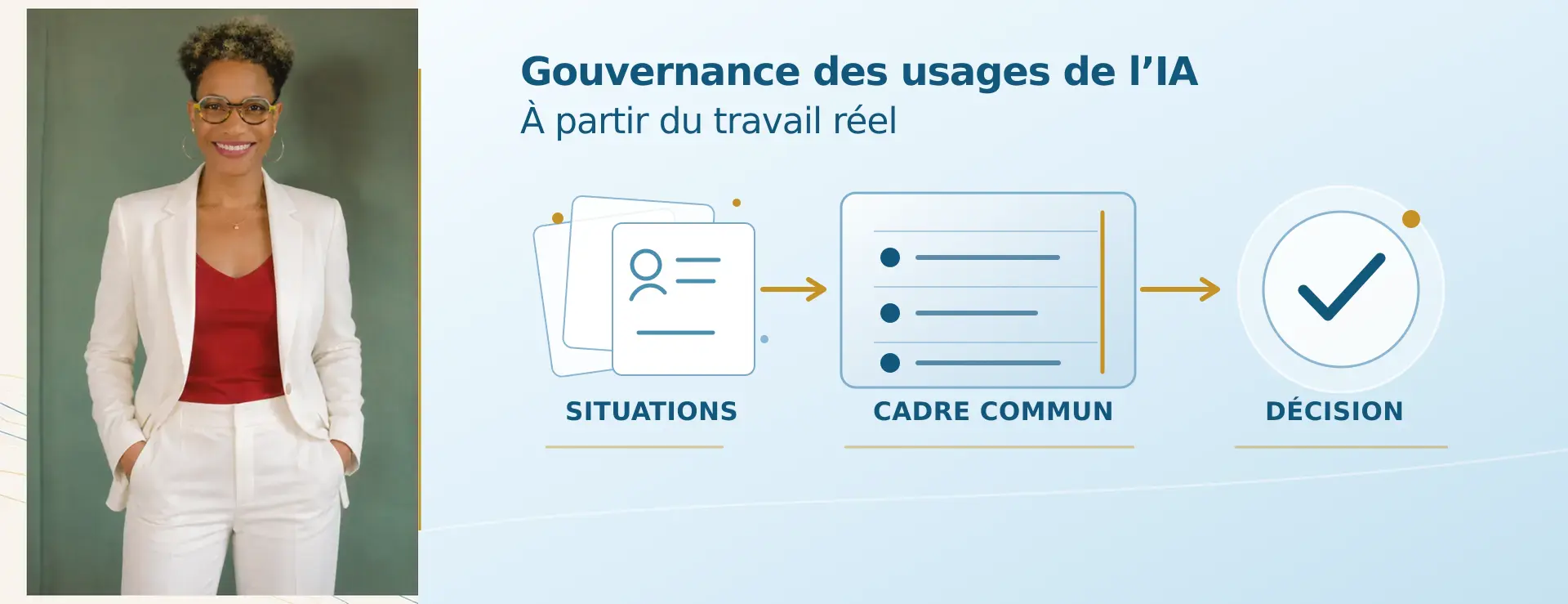 Portrait de Micheline Boutrin Deroire à côté d’un visuel sur la gouvernance des usages de l’IA : des situations de travail sont structurées dans un cadre commun pour éclairer la décision